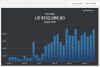Sales Report ‹ The Auto Merch — WordPress 2020-09-30 10-44-46.png Sales Report ‹ The Auto Merch — WordPress 2020-09-30 10-44-46.png