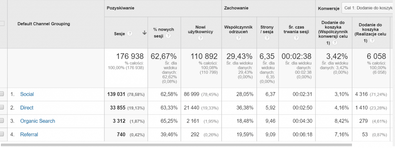 Even Dropshipping Millionaires Started From Small Ventures