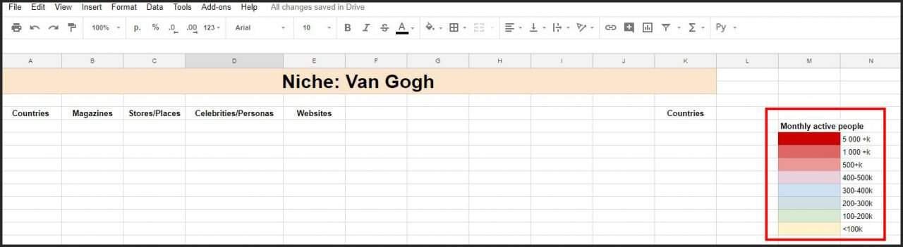 Table of researched Facebook target audience interests