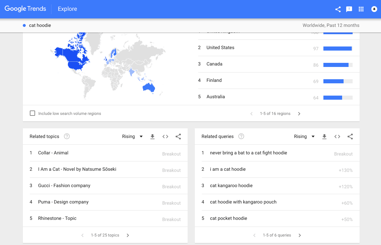 a screenshot demonstrating how to use Google Trends to find product ideas for dropshipping