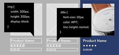 Custom Development