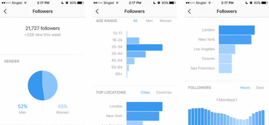 Tools for Instagram analytics: Instagram Insights