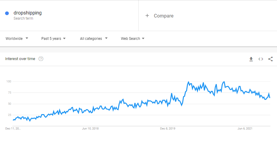 dropshipping-google-trends-min.png