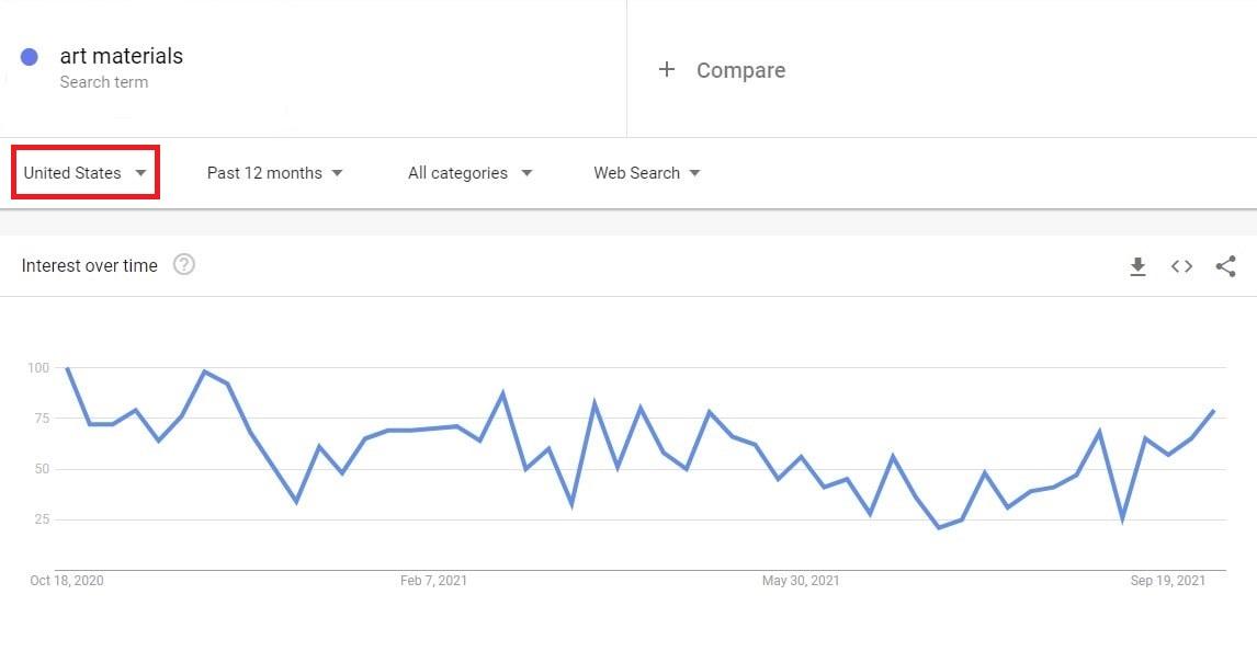 USA google trends results for art materials