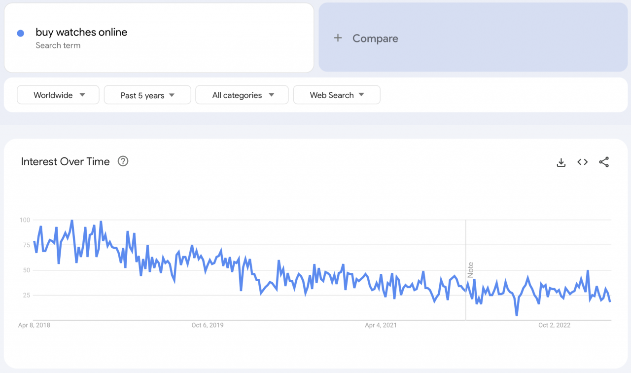 google trends