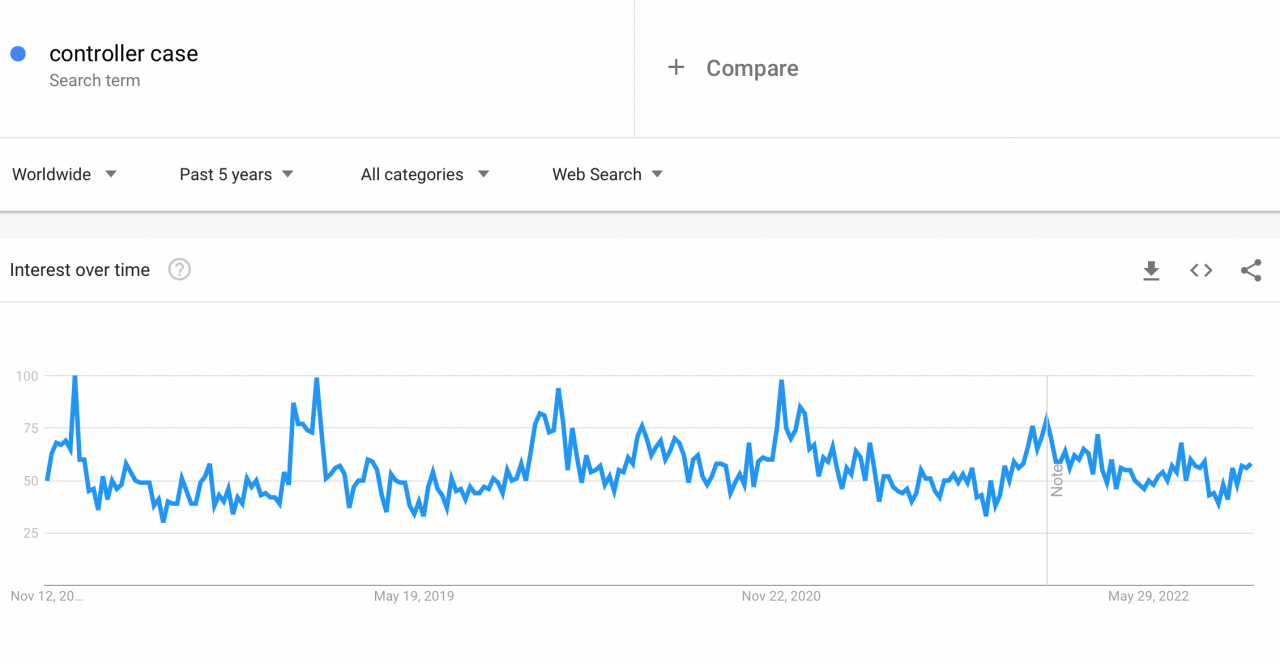 Google Trends graphic showing high demand for gaming controller skins