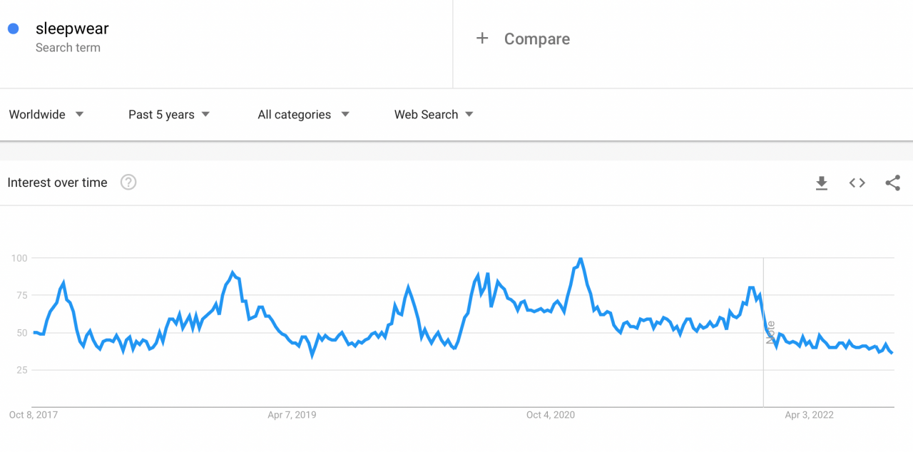 a picture showing why a sleepwear business is a profitable startup