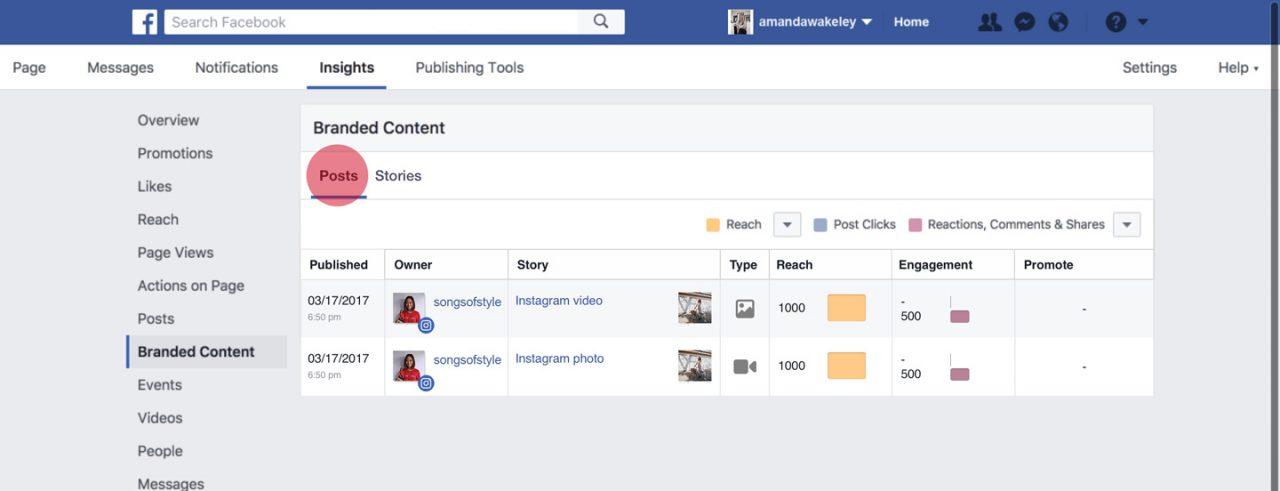 Branded content performance stats