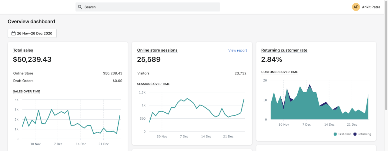 Small business growth over time: a dropshipping store performance stats