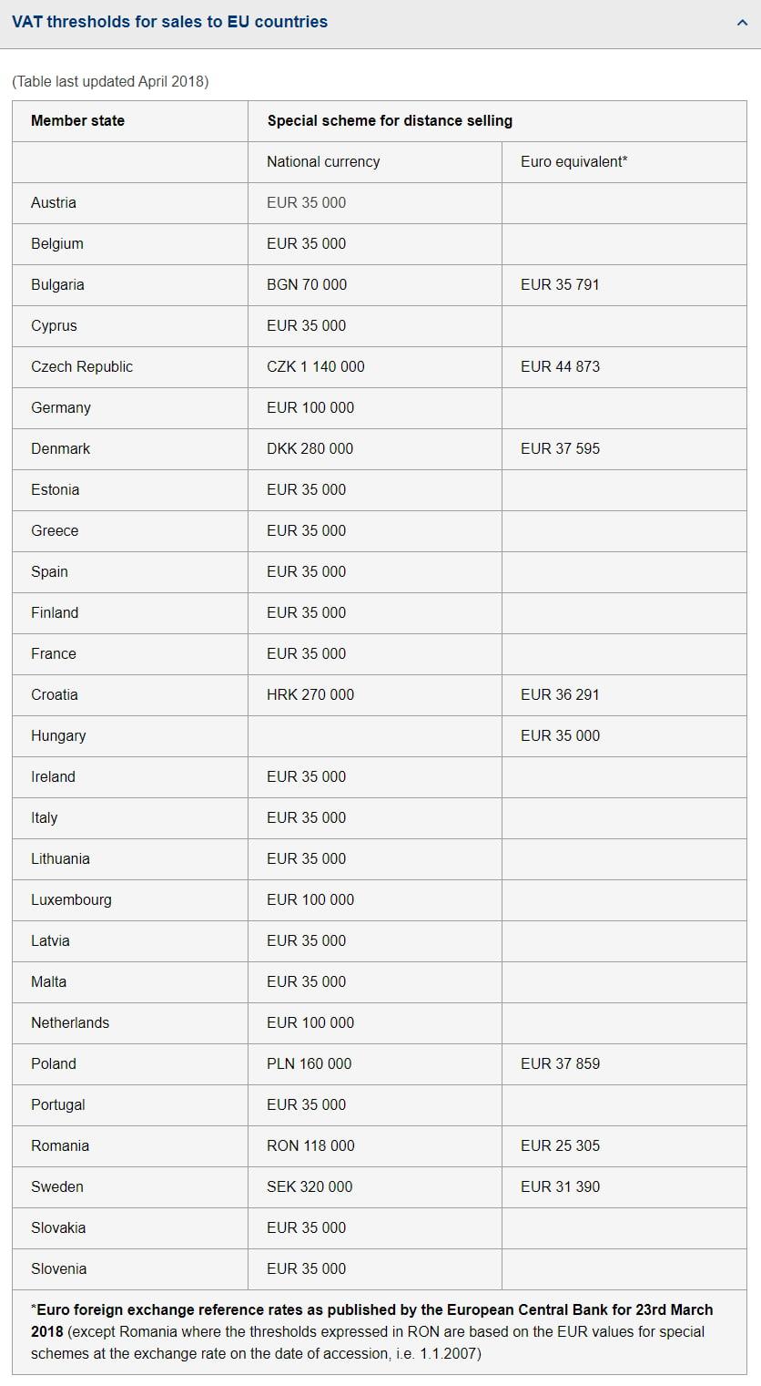 List of VAT threshold limits in EU countries