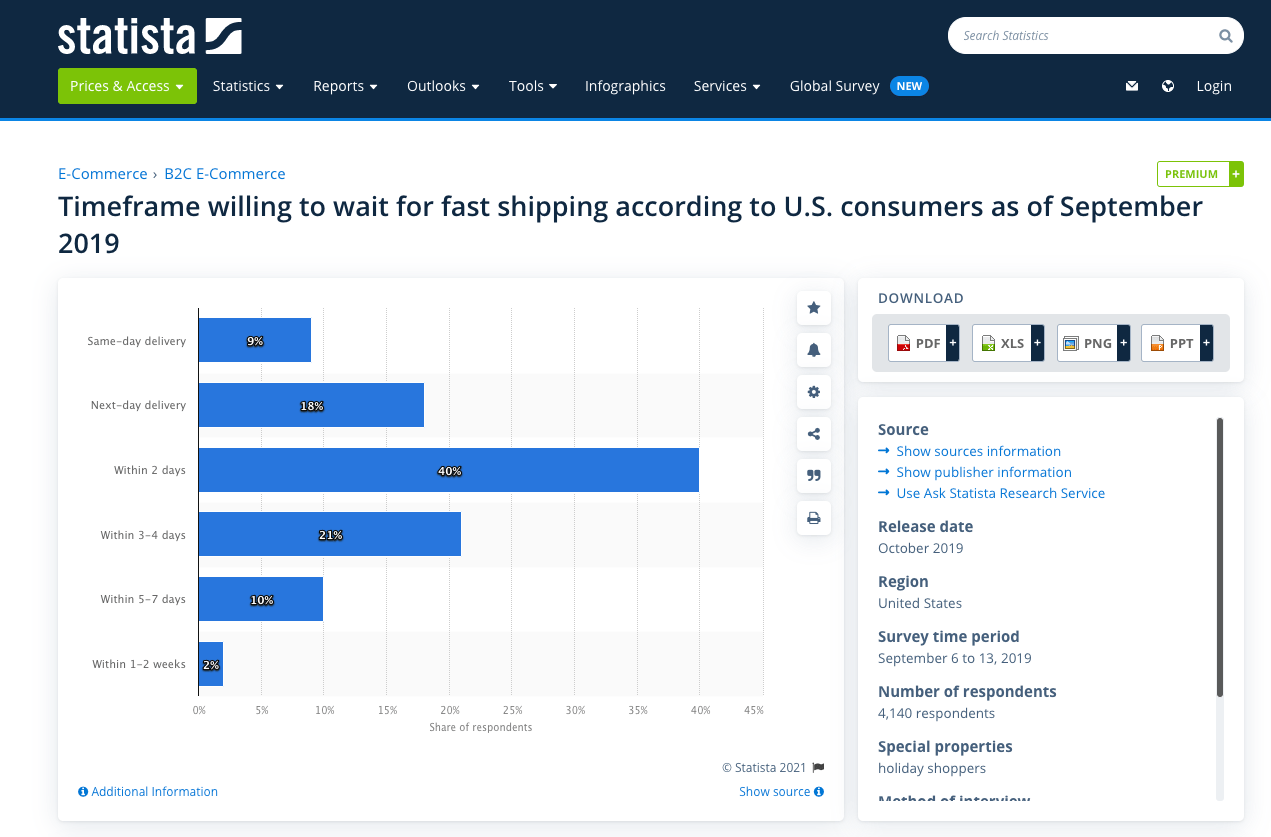 a picture proving that fast shipping is crucial for the US customers