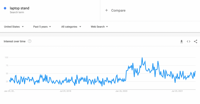 google trends laptop stand 