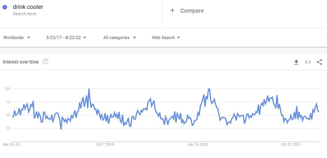 drink cooler google trends analytics