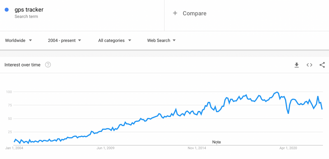 gps-tracker-google-trends-min-1280x620.png