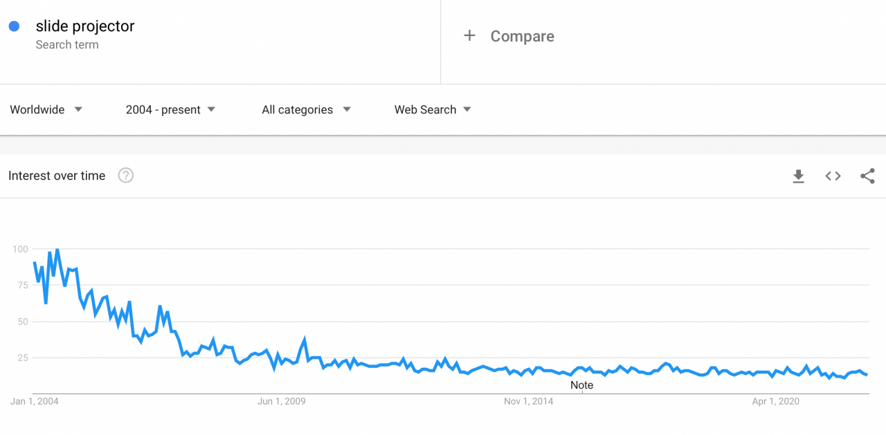 slide-prokectore-google-trends-min-1280x629.png