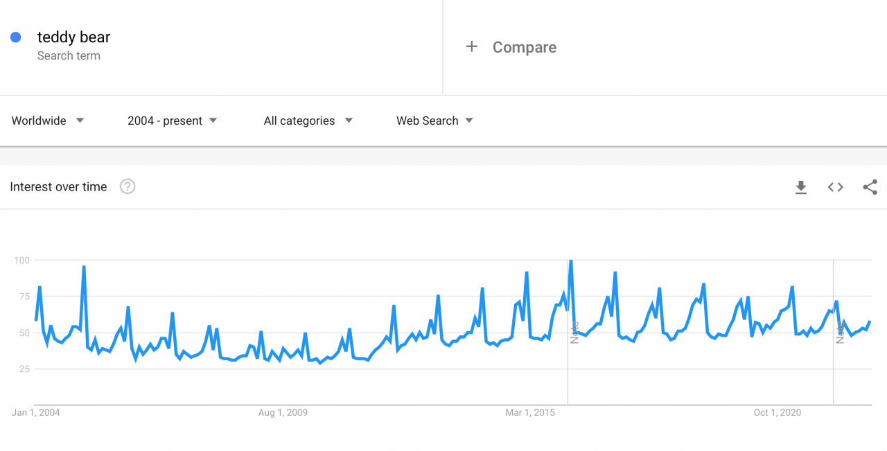 teddy-bear-google-trends-1280x651.png