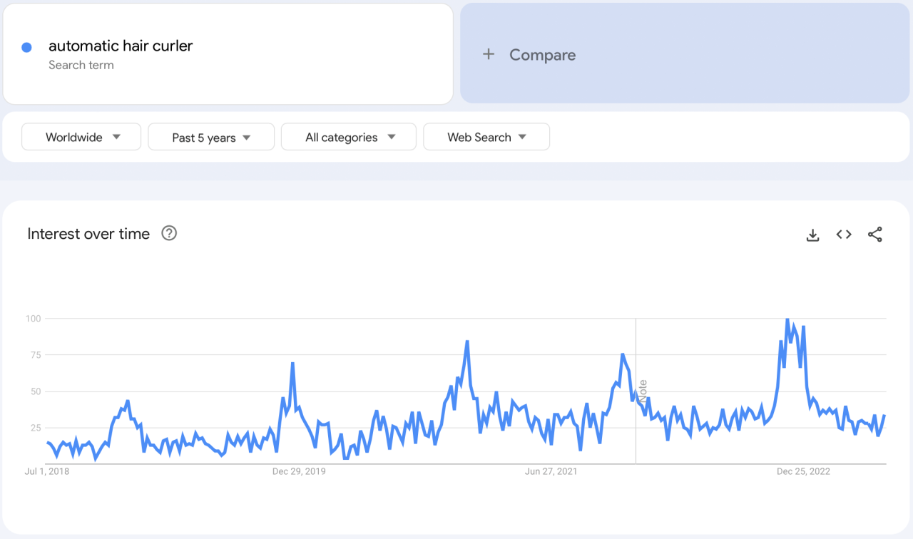 Google-Trends-stats-for-hair-curlers-1-1280x756.png