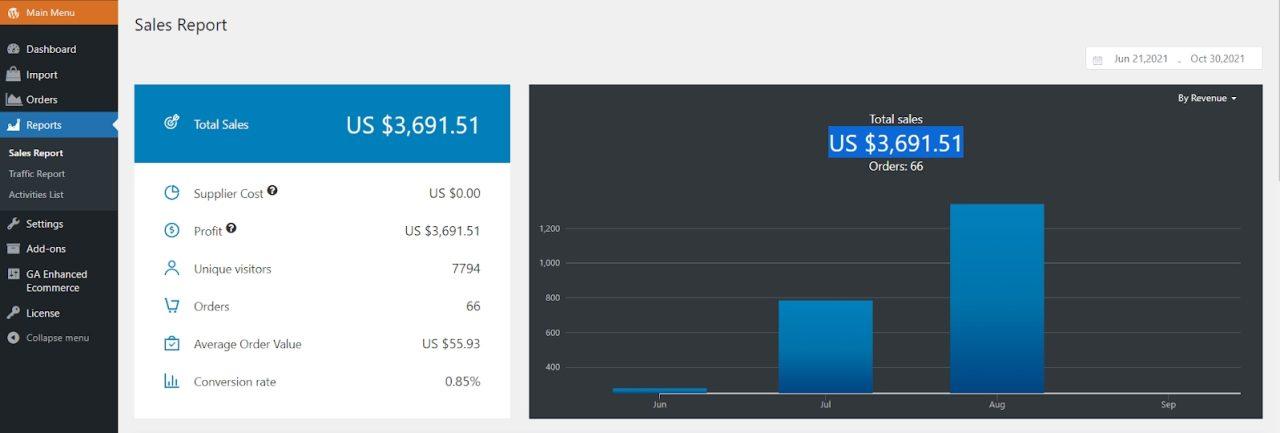 Successful-Business-Owner-Sales-Report-1280x433.jpg