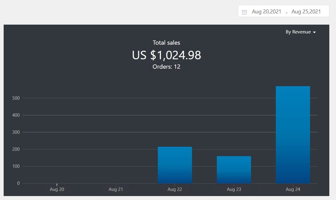 a picture demonstrating how first time entrepreneur has built a successful online business in a week