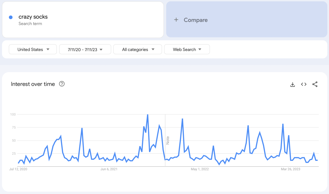 google trends report