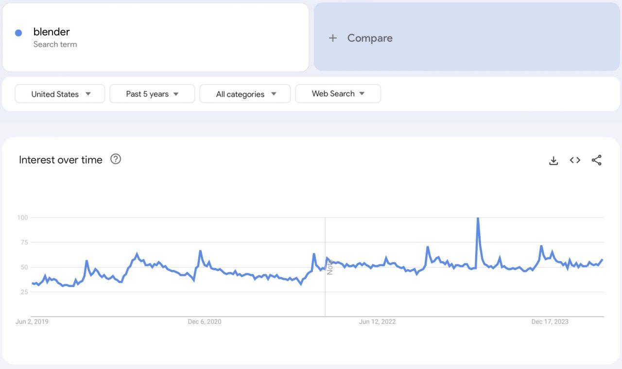 google-trends-3-1280x760.jpeg