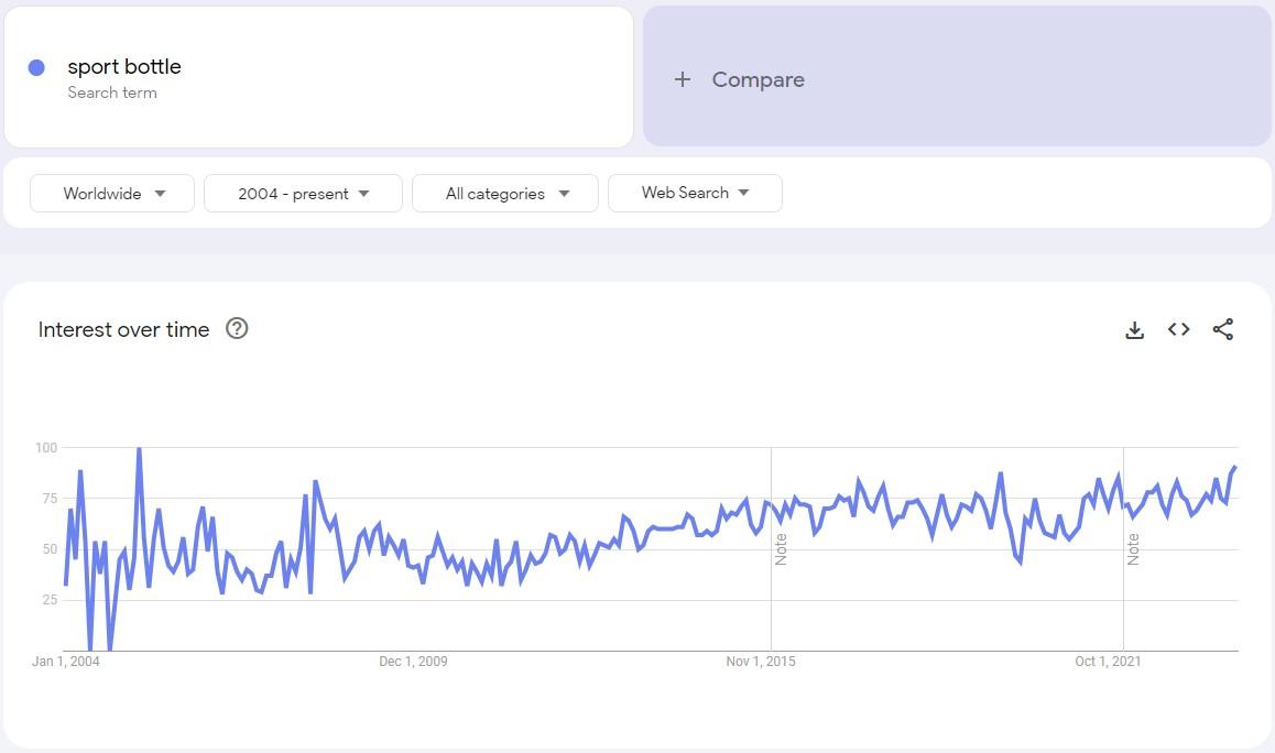 a screenshot showing the popularity of the sports bootle search request