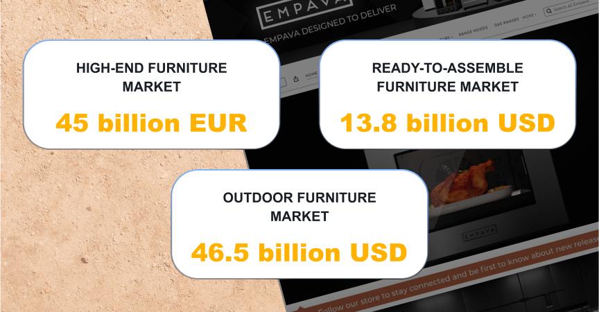 high-ticket home supplies market size