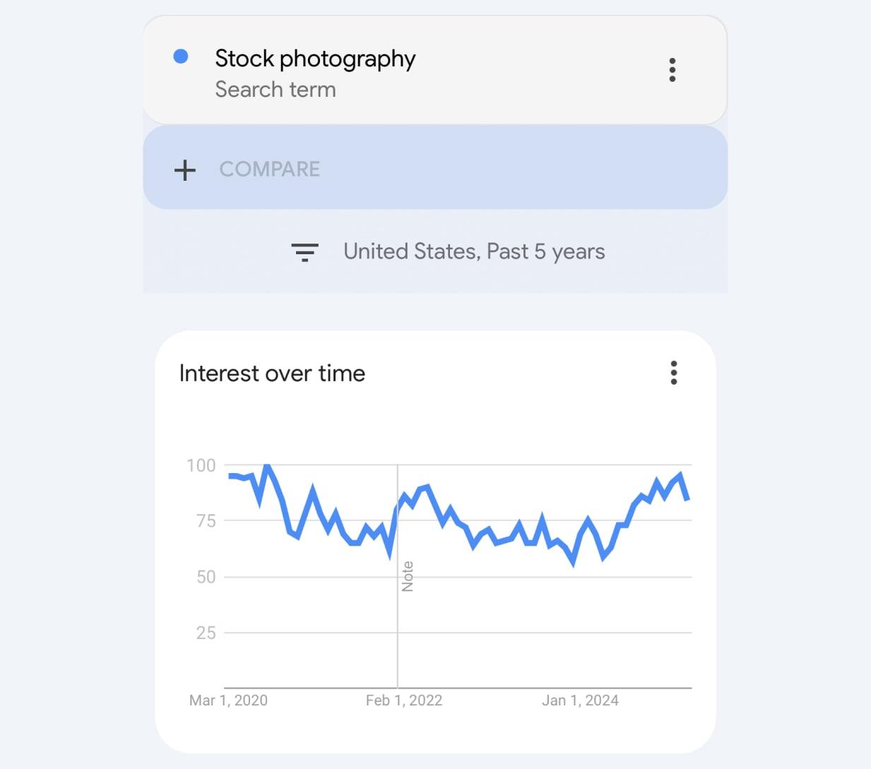 how to earn with a camera